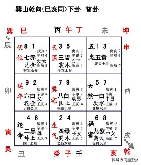 乾山巽向九運|九運巽山乾向／巳山亥向宅運盤風水詳解